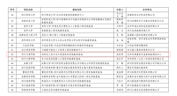 市检测中心获批建设省级大学生校外实践教育基地